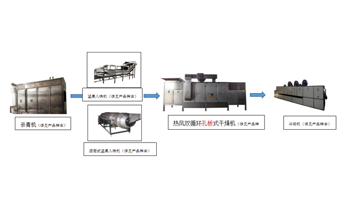 大同多味堅(jiān)果生產(chǎn)線